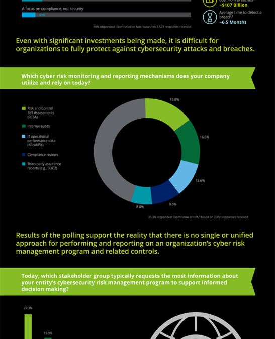 Deloitte Dbriefs infographic