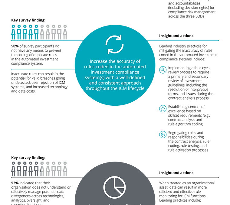 Deloitte ICM infographic